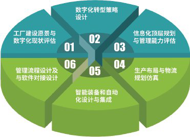 中建五局携手益企联科技,高效践行企业数字化转型之路 | 信息化观察网