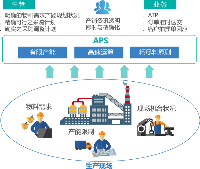 实施全新mes,这家企业实现全球工厂统一化管理!|晶科能.