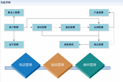 瑞思科华成功签约智邦国际ERP系统,实现业务流程无缝对接