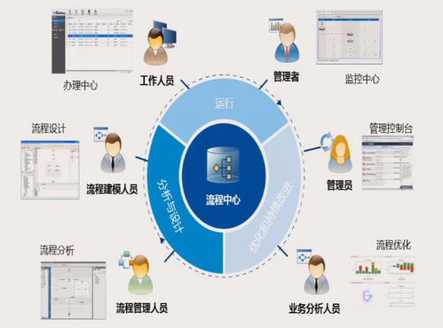 盘点2017企业服务领域最受关注的100家厂商 bpm平台篇