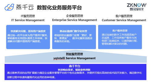 36氪首发 帮助企业客户提升服务管理数字化能力, 甄知科技 燕千云完成7000万元首轮融资