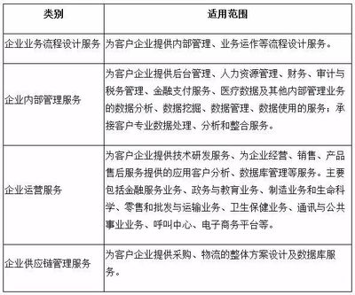 五部门最新发布企业所得税减免税政策