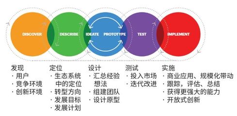 六“新”策略布局能源互联网