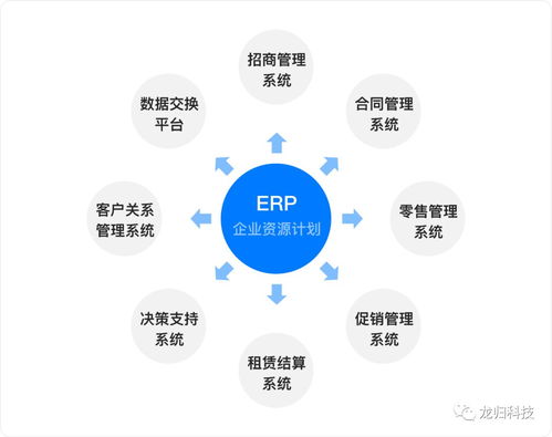 企业信息化,怎样才算数 看这篇你就明白了