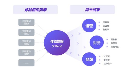 金牌小班课走进企业 银行客户体验管理优化提升