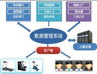 学术资讯丨第十届全国体育工程技术大会征文通知