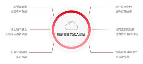 saas实力强悍,又获奖项 畅捷通成为年度最佳saas 服务商