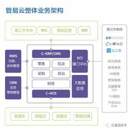 佛山科睿举行金蝶精斗云 管易云佛山体验会