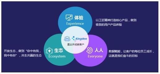 超越微软、SAP 金蝶云·苍穹引领大企业数字化转型