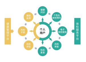 三早体检网 企业团检怎么安排更科学