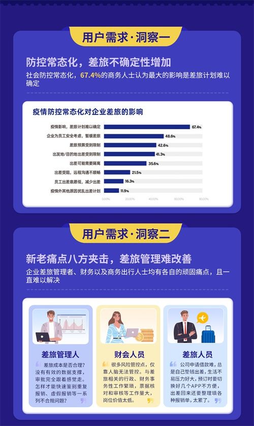 2022年度中国商旅行业发展白皮书 发布 2022年商旅市场规模将达2108.7亿元