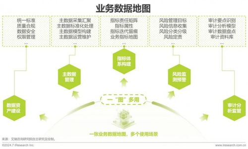 2024中国企业数据治理白皮书 发布 企业数据治理势在必行